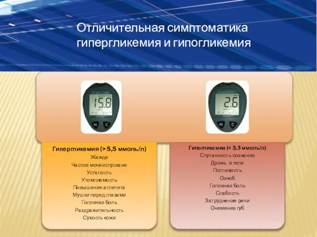 Отличительная симптоматика гипергликемия и гипогликемия