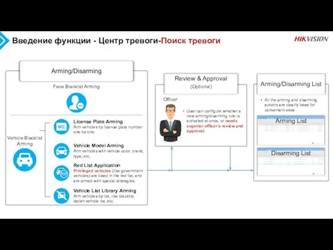 Введение функции - Центр тревоги-Поиск тревоги Face Blacklist Arming Vehicle Blacklist