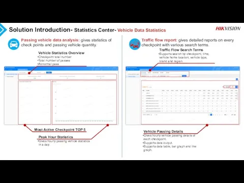 Solution Introduction- Statistics Center- Vehicle Data Statistics Most Active Checkpoint TOP