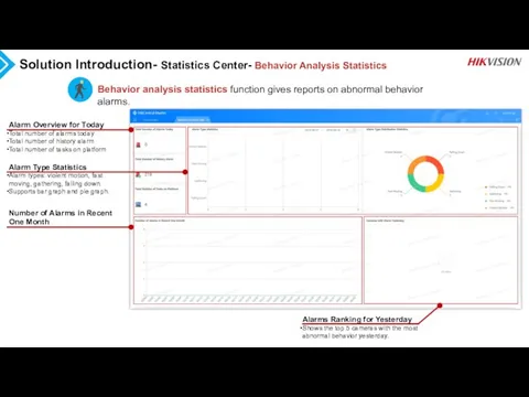 Solution Introduction- Statistics Center- Behavior Analysis Statistics Behavior analysis statistics function