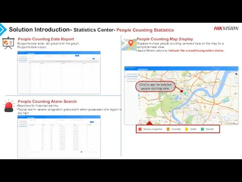 Solution Introduction- Statistics Center- People Counting Statistics People Counting Data Report