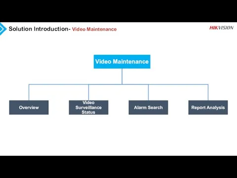 Solution Introduction- Video Maintenance