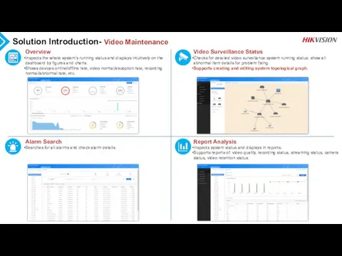 Solution Introduction- Video Maintenance Overview Inspects the whole system’s running status