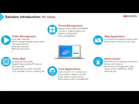 Solution Introduction- PC Client Video Management Live view, playback Smart linkage