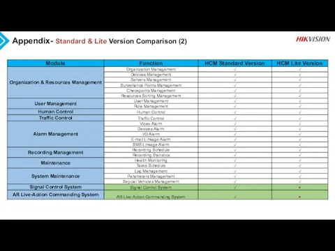 Appendix- Standard & Lite Version Comparison (2)