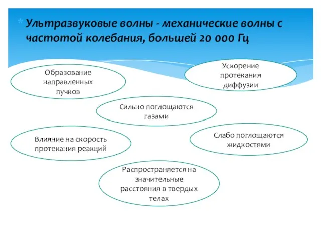 Ультразвуковые волны - механические волны с частотой колебания, большей 20 000