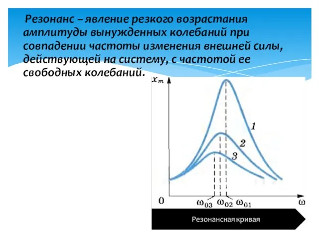 Резонанс – явление резкого возрастания амплитуды вынужденных колебаний при совпадении частоты