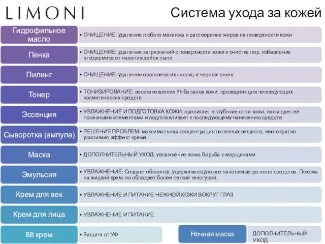 Система ухода за кожей ДОПОЛНИТЕЛЬНЫЙ УХОД