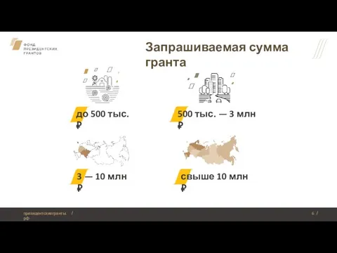 Запрашиваемая сумма гранта 500 тыс. — 3 млн ₽ президентскиегранты.рф до