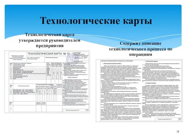 Технологическая карта утверждается руководителем предприятия Технологические карты Содержит описание технологического процесса по операциям