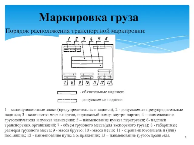 Порядок расположения транспортной маркировки: Маркировка груза - обязательные надписи; - допускаемые