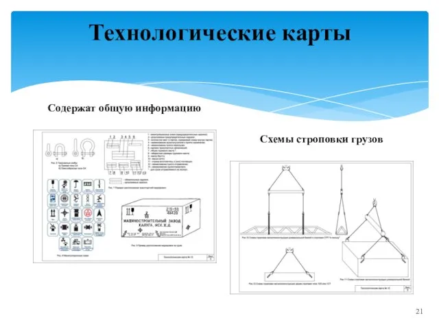 Технологические карты Содержат общую информацию Схемы строповки грузов