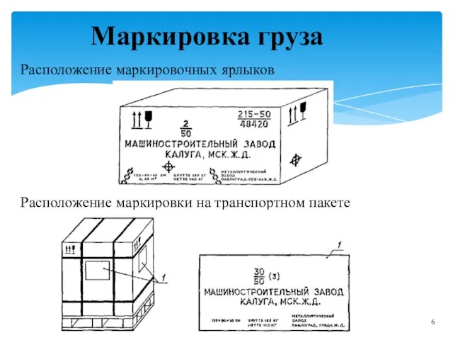 Расположение маркировочных ярлыков Маркировка груза Расположение маркировки на транспортном пакете