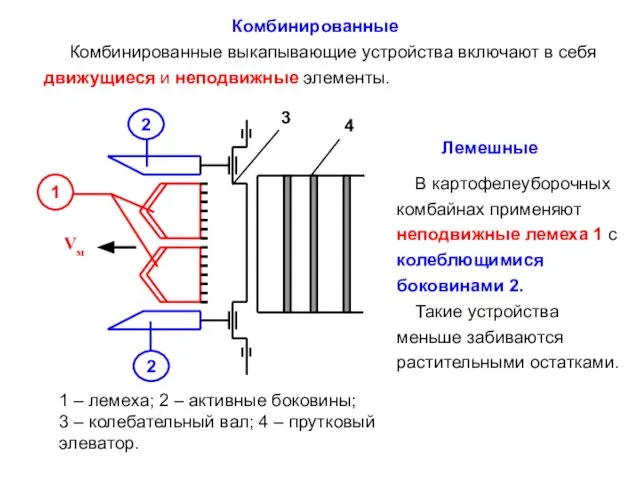 Комбинированные Комбинированные выкапывающие устройства включают в себя движущиеся и неподвижные элементы.