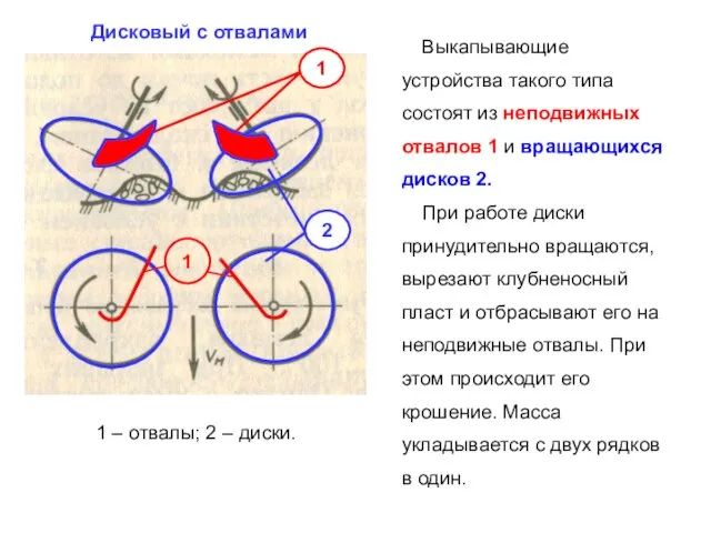 Дисковый с отвалами 1 – отвалы; 2 – диски. Выкапывающие устройства