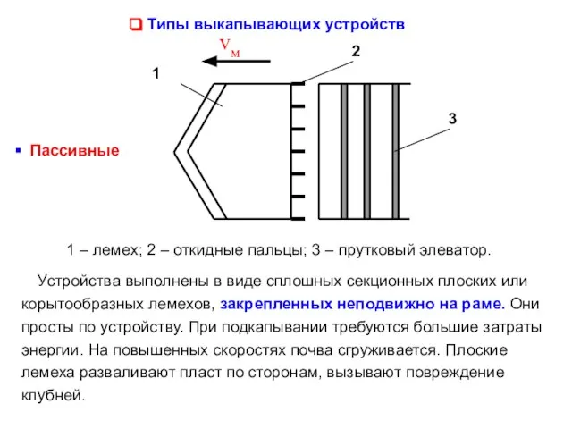 Типы выкапывающих устройств Пассивные Устройства выполнены в виде сплошных секционных плоских