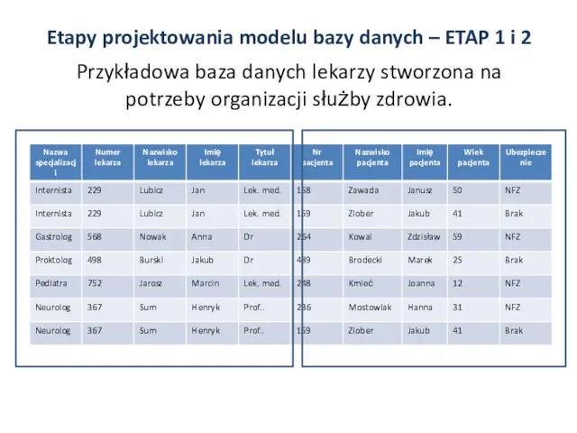 Przykładowa baza danych lekarzy stworzona na potrzeby organizacji służby zdrowia. Etapy