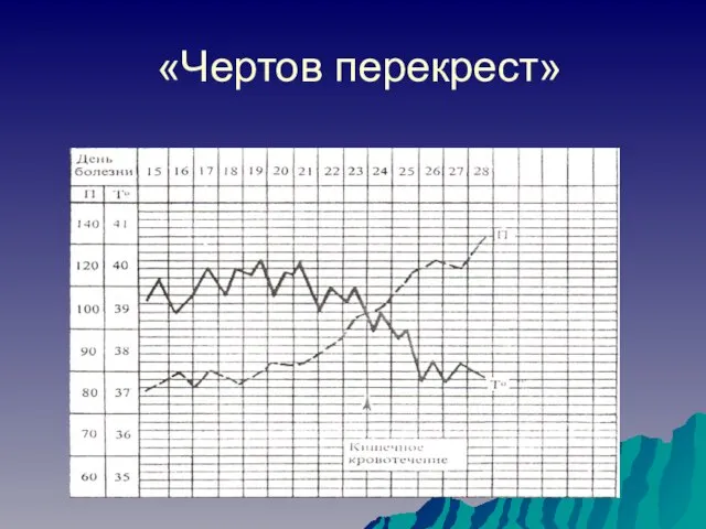 «Чертов перекрест»