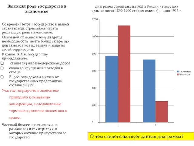 Высокая роль государства в экономике Со времен Петра I государство в