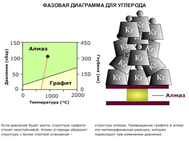 МЕТАОРФИЧЕСКИЕ ПОРОДЫ ФАЗОВАЯ ДИАГРАММА ДЛЯ УГЛЕРОДА