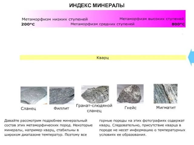 МЕТАОРФИЧЕСКИЕ ПОРОДЫ ИНДЕКС МИНЕРАЛЫ