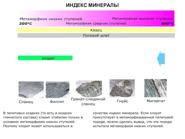 МЕТАОРФИЧЕСКИЕ ПОРОДЫ ИНДЕКС МИНЕРАЛЫ