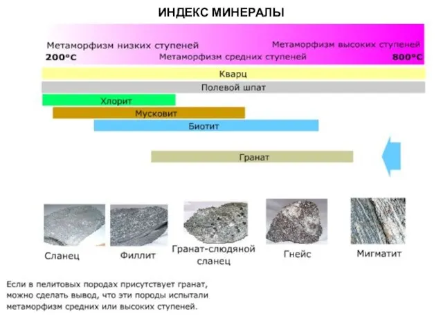 МЕТАОРФИЧЕСКИЕ ПОРОДЫ ИНДЕКС МИНЕРАЛЫ