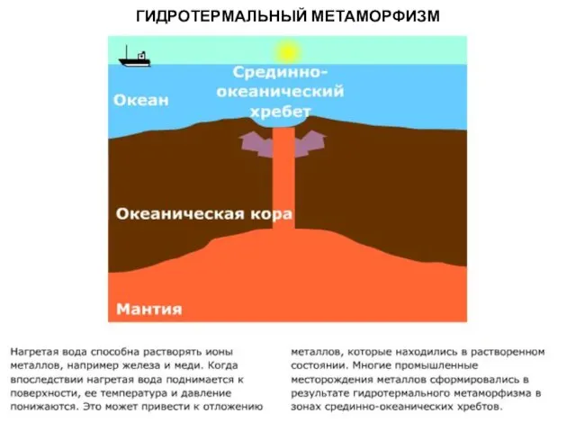 МЕТАОРФИЧЕСКИЕ ПОРОДЫ ГИДРОТЕРМАЛЬНЫЙ МЕТАМОРФИЗМ