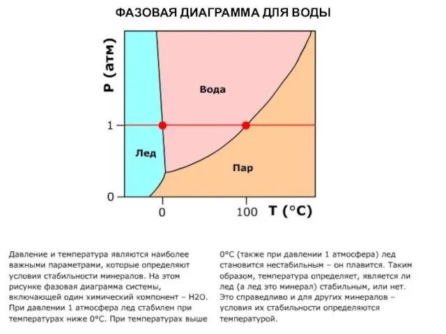 МЕТАОРФИЧЕСКИЕ ПОРОДЫ ФАЗОВАЯ ДИАГРАММА ДЛЯ ВОДЫ