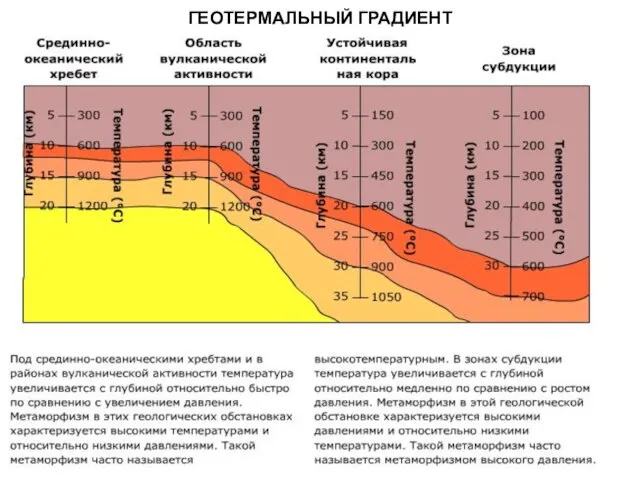 МЕТАОРФИЧЕСКИЕ ПОРОДЫ ГЕОТЕРМАЛЬНЫЙ ГРАДИЕНТ