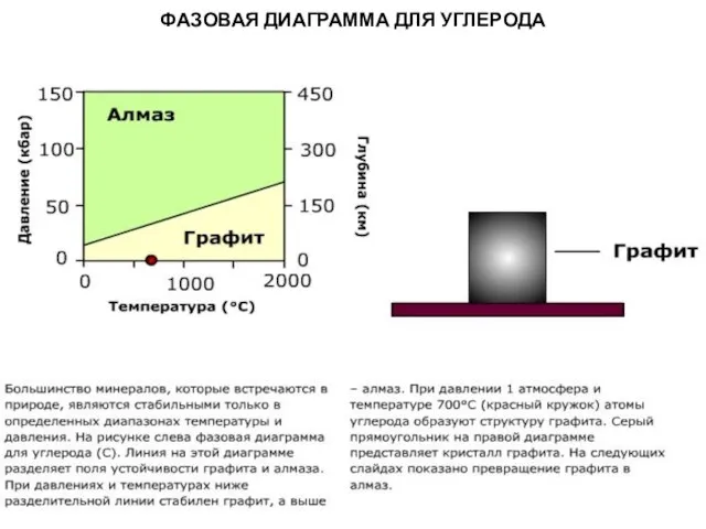 МЕТАОРФИЧЕСКИЕ ПОРОДЫ ФАЗОВАЯ ДИАГРАММА ДЛЯ УГЛЕРОДА