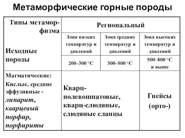 Метаморфические горные породы