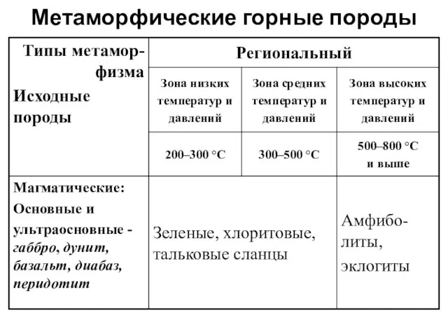 Метаморфические горные породы