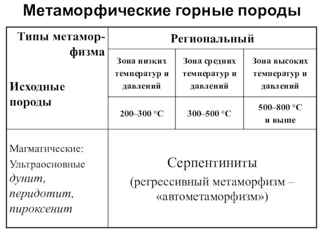 Метаморфические горные породы