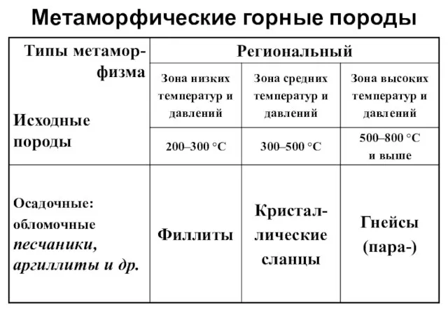 Метаморфические горные породы