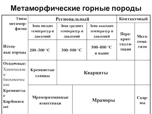 Метаморфические горные породы