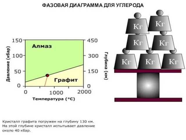 МЕТАОРФИЧЕСКИЕ ПОРОДЫ ФАЗОВАЯ ДИАГРАММА ДЛЯ УГЛЕРОДА