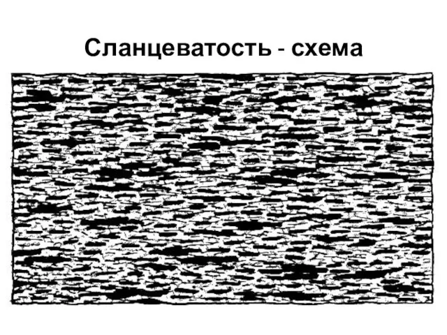 Сланцеватость - схема