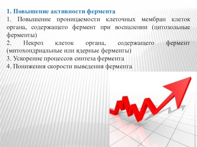 1. Повышение активности фермента 1. Повышение проницаемости клеточных мембран клеток органа,