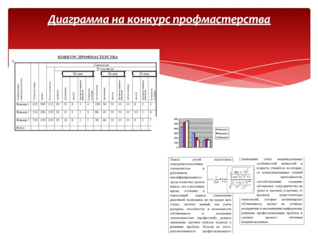 Диаграмма на конкурс профмастерства