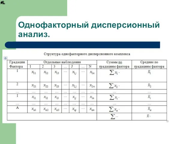 Однофакторный дисперсионный анализ.