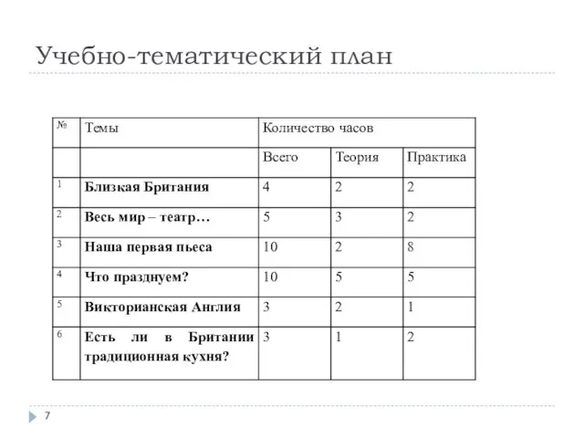 Учебно-тематический план