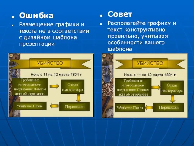 Ошибка Размещение графики и текста не в соответствии с дизайном шаблона