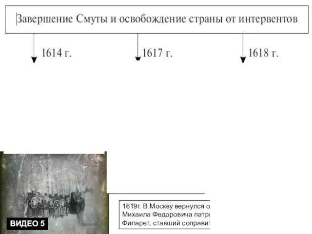 Швеция получила Ивангород, Копорье, Ям, Орешек, Корелу. Россия утратила выход в