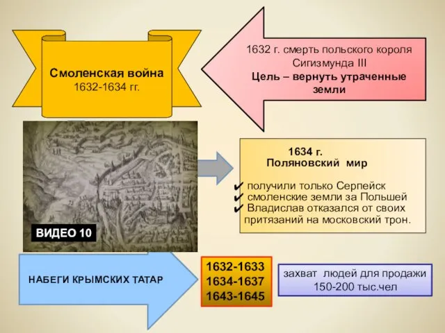 Смоленская война 1632-1634 гг. 1634 г. Поляновский мир получили только Серпейск