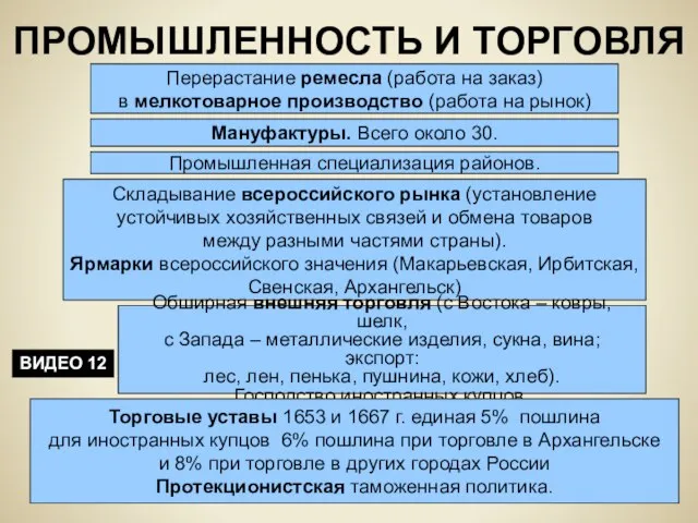 ПРОМЫШЛЕННОСТЬ И ТОРГОВЛЯ Перерастание ремесла (работа на заказ) в мелкотоварное производство