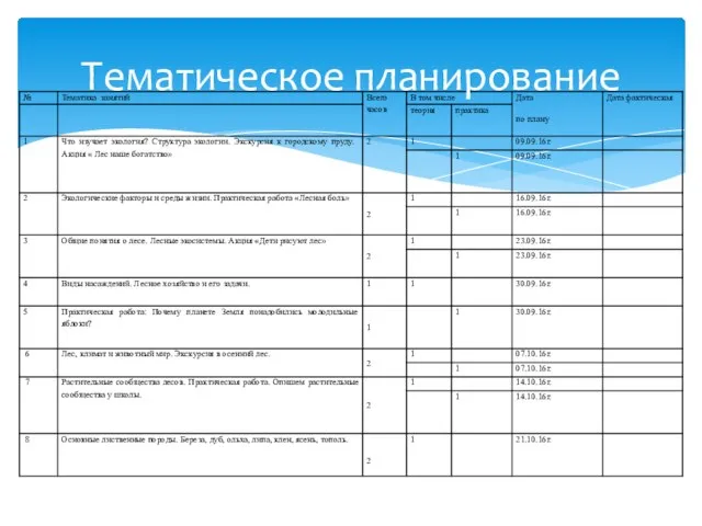 Тематическое планирование