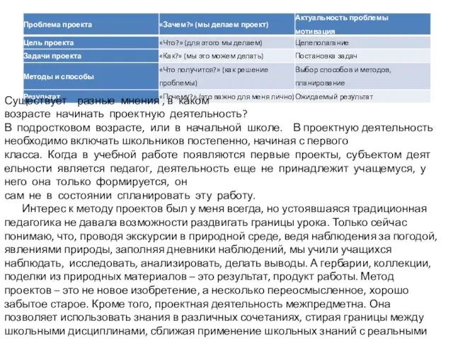 Существует разные мнения , в каком возрасте начинать проектную деятельность? В