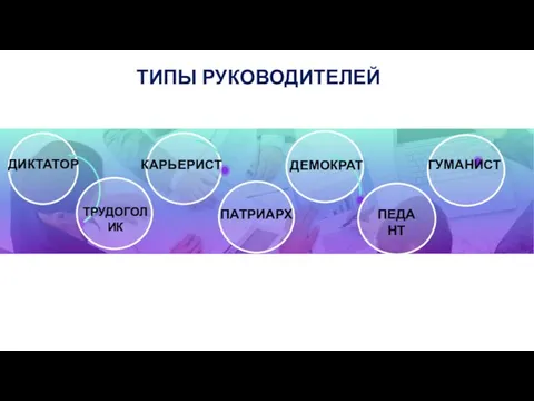 ТИПЫ РУКОВОДИТЕЛЕЙ