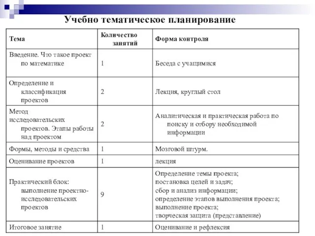 Учебно тематическое планирование